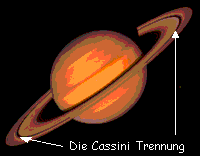 Der Astronom Cassini entdeckte, daß Saturn mehr als nur einen Ring hat