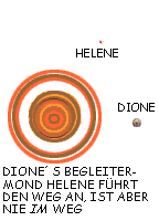 Die Monde Dione und Helene sind immer zusammen