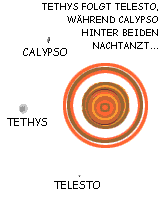 Tethys und seine Mondkollegen Telesto und Calypso