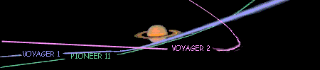 Diagram showing how Pioneer 11 and the two Voyager spacecraft flew by Saturn